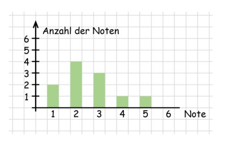 Abbildung zur Aufgabe 410026