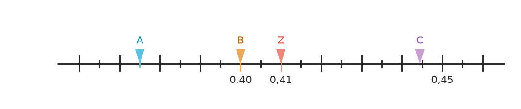 Abbildung zur Aufgabe 410483