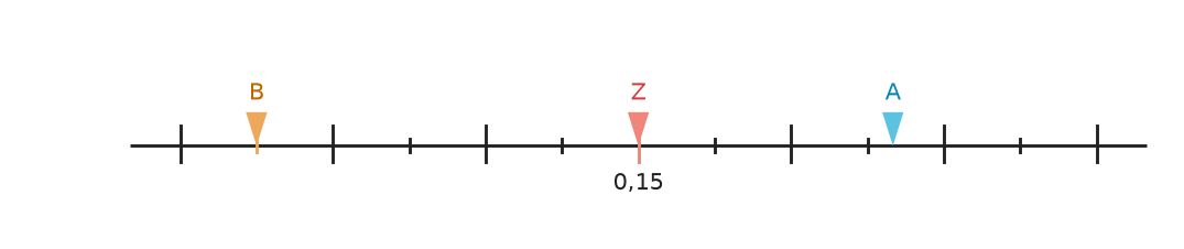 Abbildung zur Aufgabe 410497