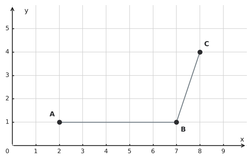 Abbildung zur Aufgabe 410948
