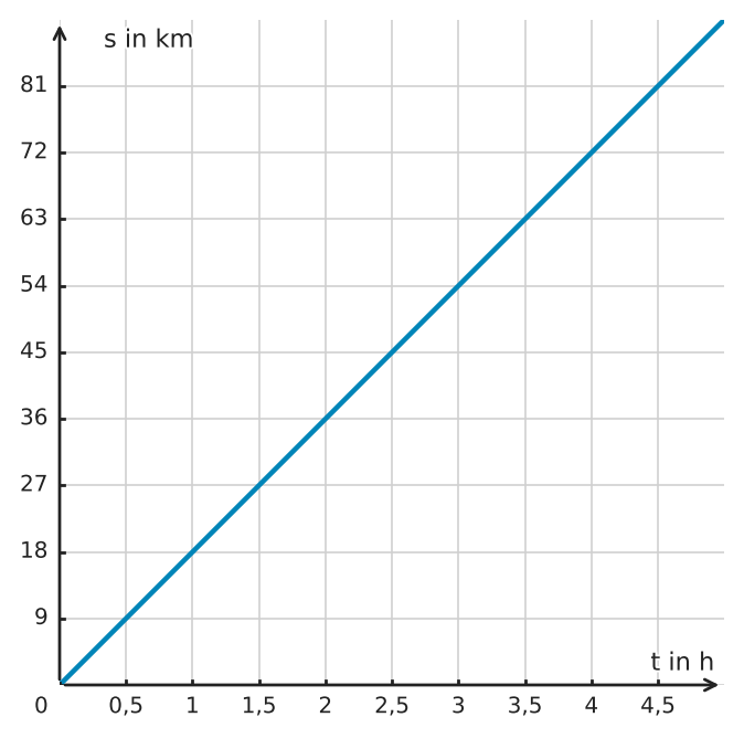 Abbildung zur Aufgabe 411908