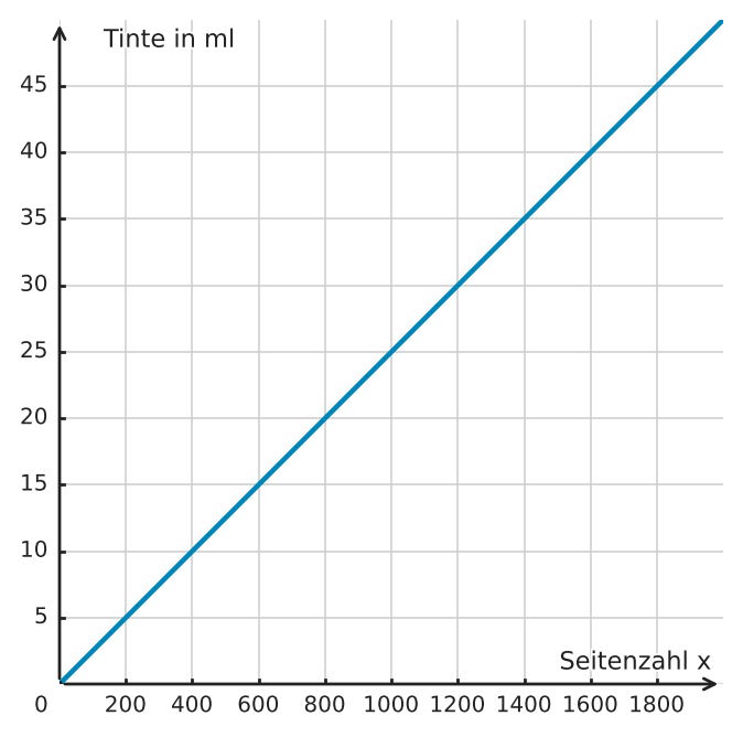 Abbildung zur Aufgabe 411910