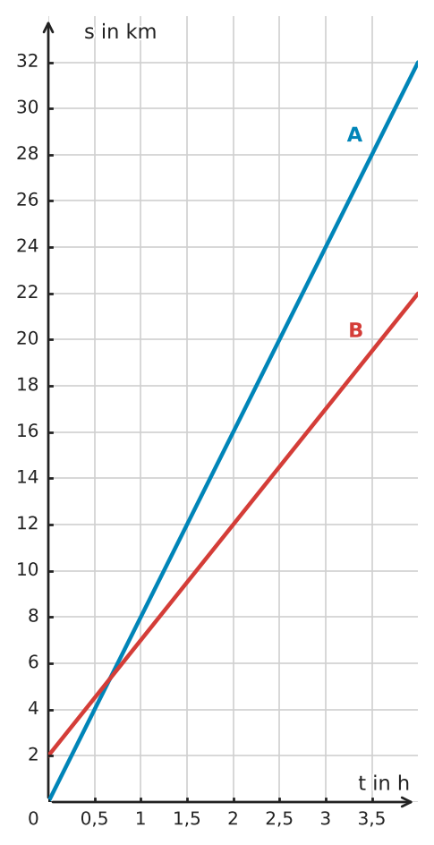 Abbildung zur Aufgabe 411912