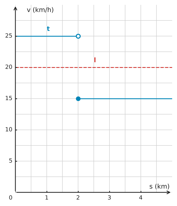 Abbildung zur Aufgabe 411918