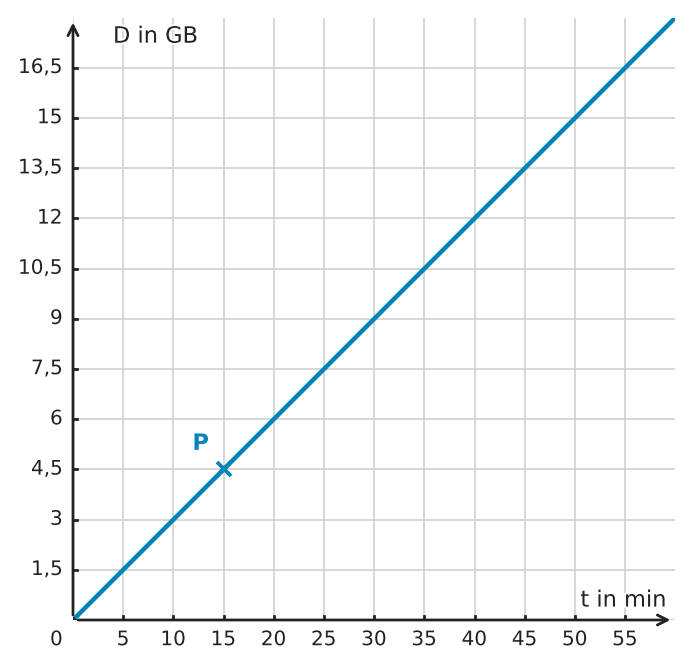 Abbildung zur Aufgabe 411966