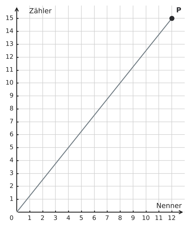 Abbildung zur Aufgabe 412278