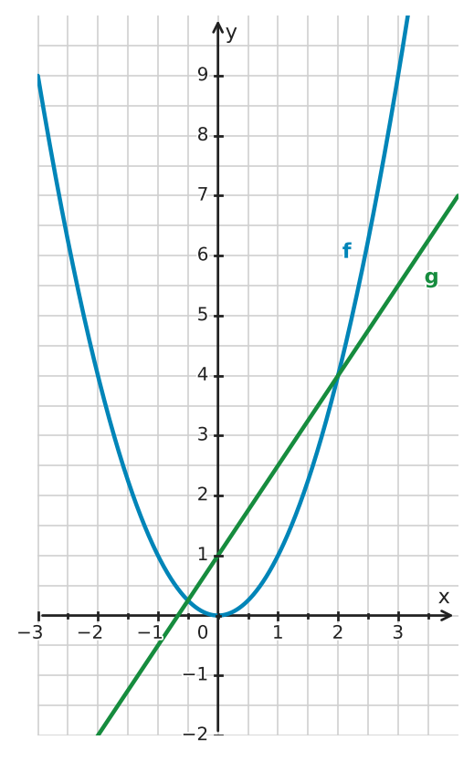 Abbildung zur Aufgabe 414551