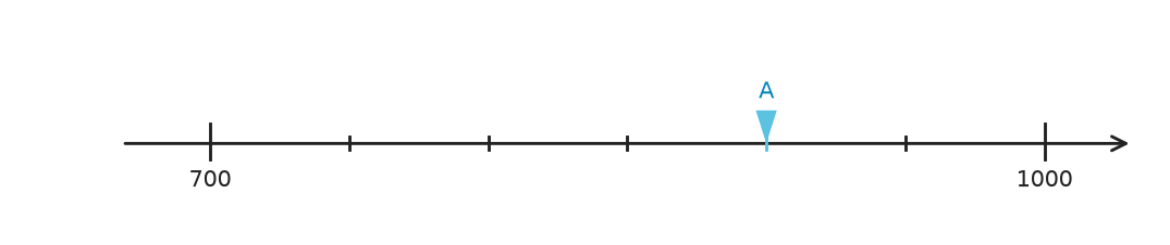 Abbildung zur Aufgabe 415843