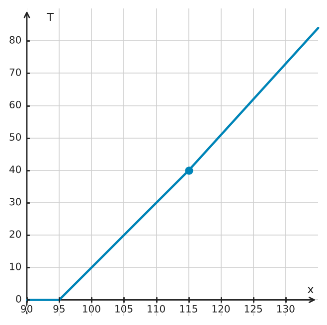 Abbildung zur Aufgabe 421877