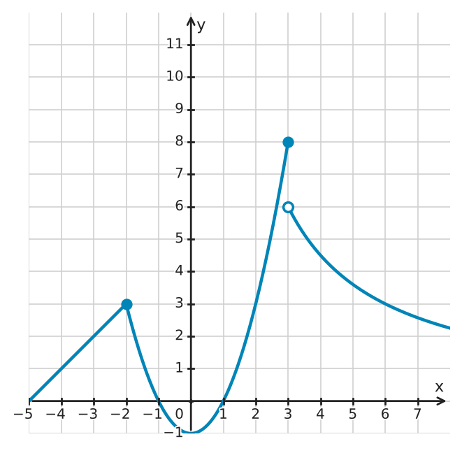 Abbildung zur Aufgabe 421890