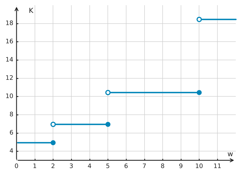 Abbildung zur Aufgabe 421907