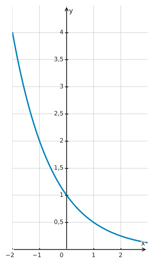 Abbildung zur Aufgabe 426039