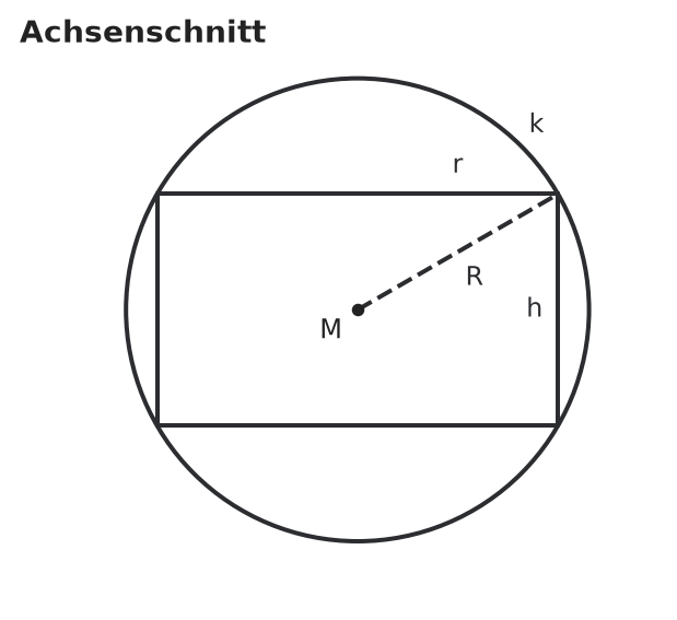 Abbildung zur Aufgabe 427038