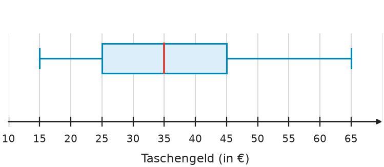 Abbildung zur Aufgabe 431654