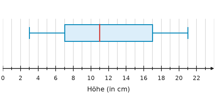 Abbildung zur Aufgabe 431669