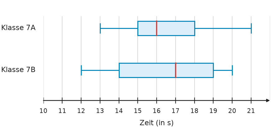 Abbildung zur Aufgabe 431673