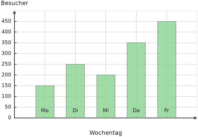 Abbildung zur Aufgabe 431689