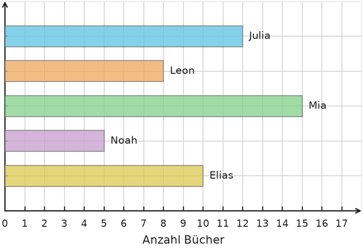 Abbildung zur Aufgabe 431691