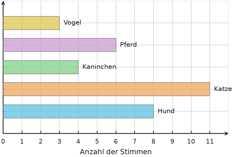 Abbildung zur Aufgabe 431694