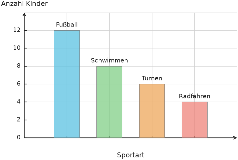 Abbildung zur Aufgabe 431703