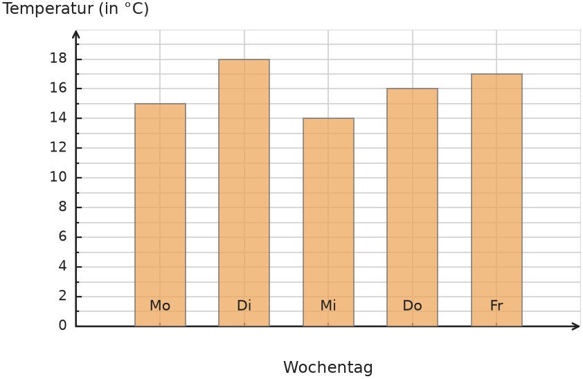 Abbildung zur Aufgabe 431705