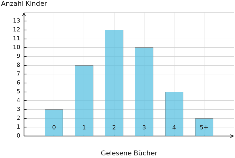 Abbildung zur Aufgabe 431735