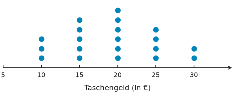 Abbildung zur Aufgabe 431736