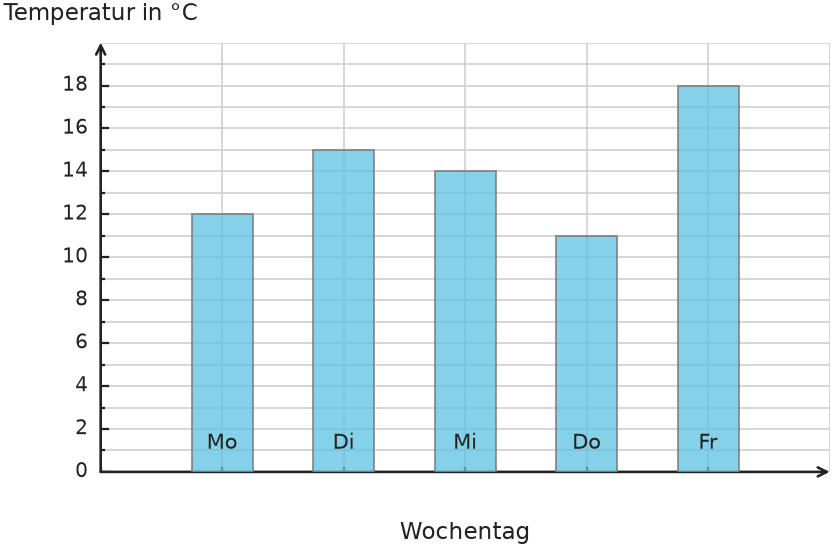 Abbildung zur Aufgabe 431748