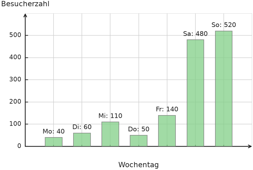 Abbildung zur Aufgabe 431783
