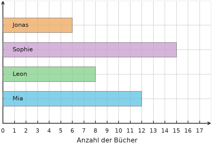 Abbildung zur Aufgabe 431797