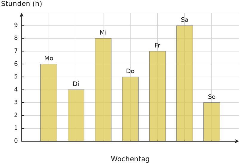 Abbildung zur Aufgabe 431804