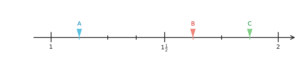 Abbildung zur Aufgabe 431807