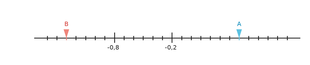 Abbildung zur Aufgabe 431815