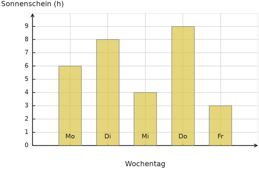 Abbildung zur Aufgabe 431817