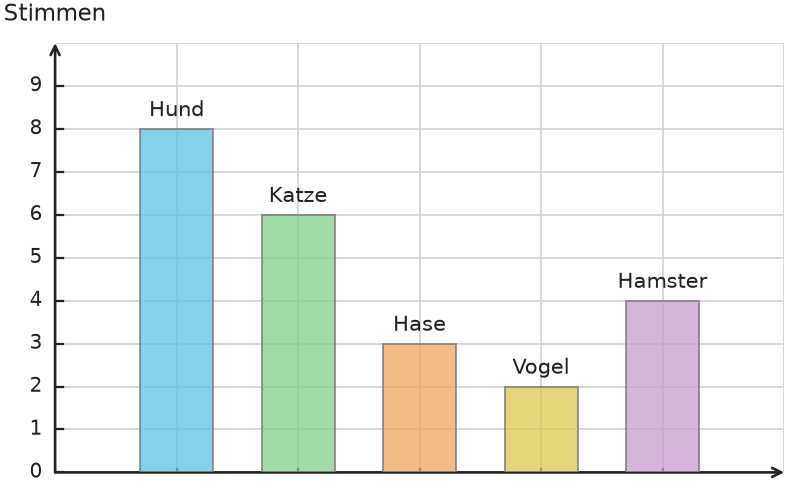 Abbildung zur Aufgabe 431823