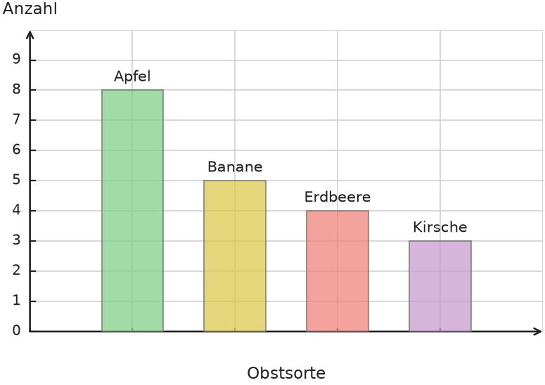 Abbildung zur Aufgabe 431824
