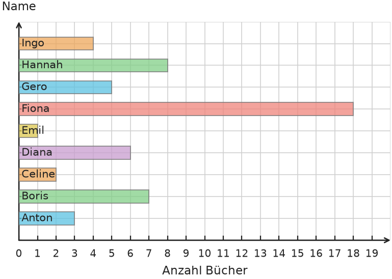 Abbildung zur Aufgabe 431825