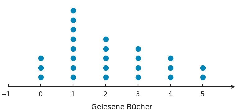 Abbildung zur Aufgabe 431844