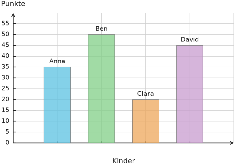 Abbildung zur Aufgabe 431858