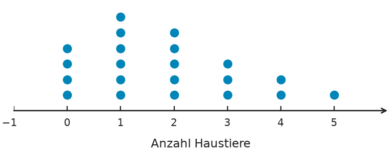 Abbildung zur Aufgabe 431861