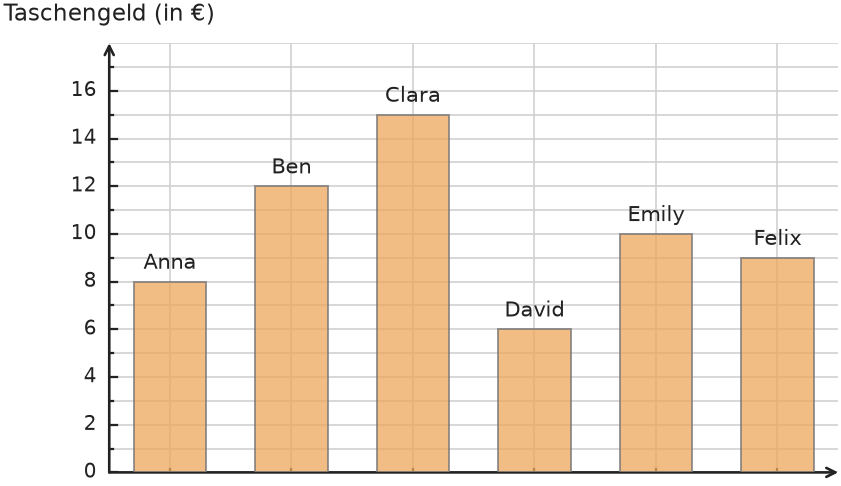 Abbildung zur Aufgabe 431864