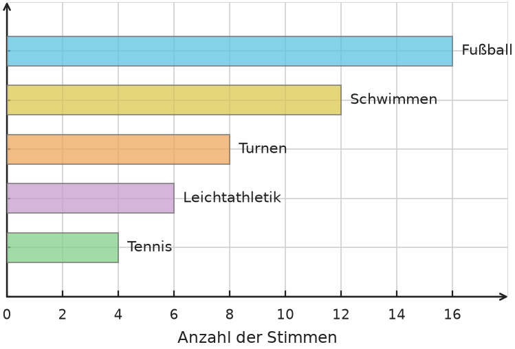 Abbildung zur Aufgabe 431874