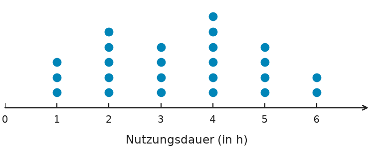 Abbildung zur Aufgabe 431878