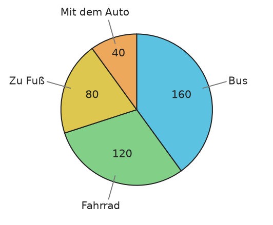 Abbildung zur Aufgabe 431890