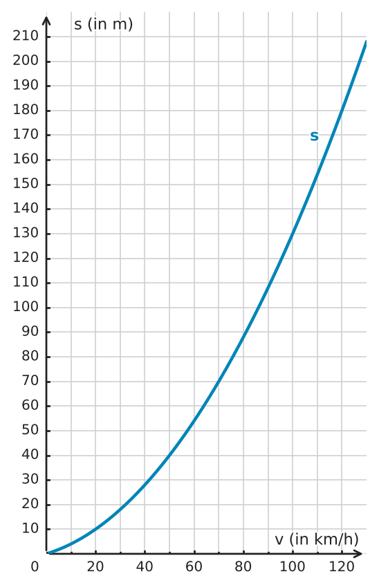 Abbildung zur Aufgabe 432177