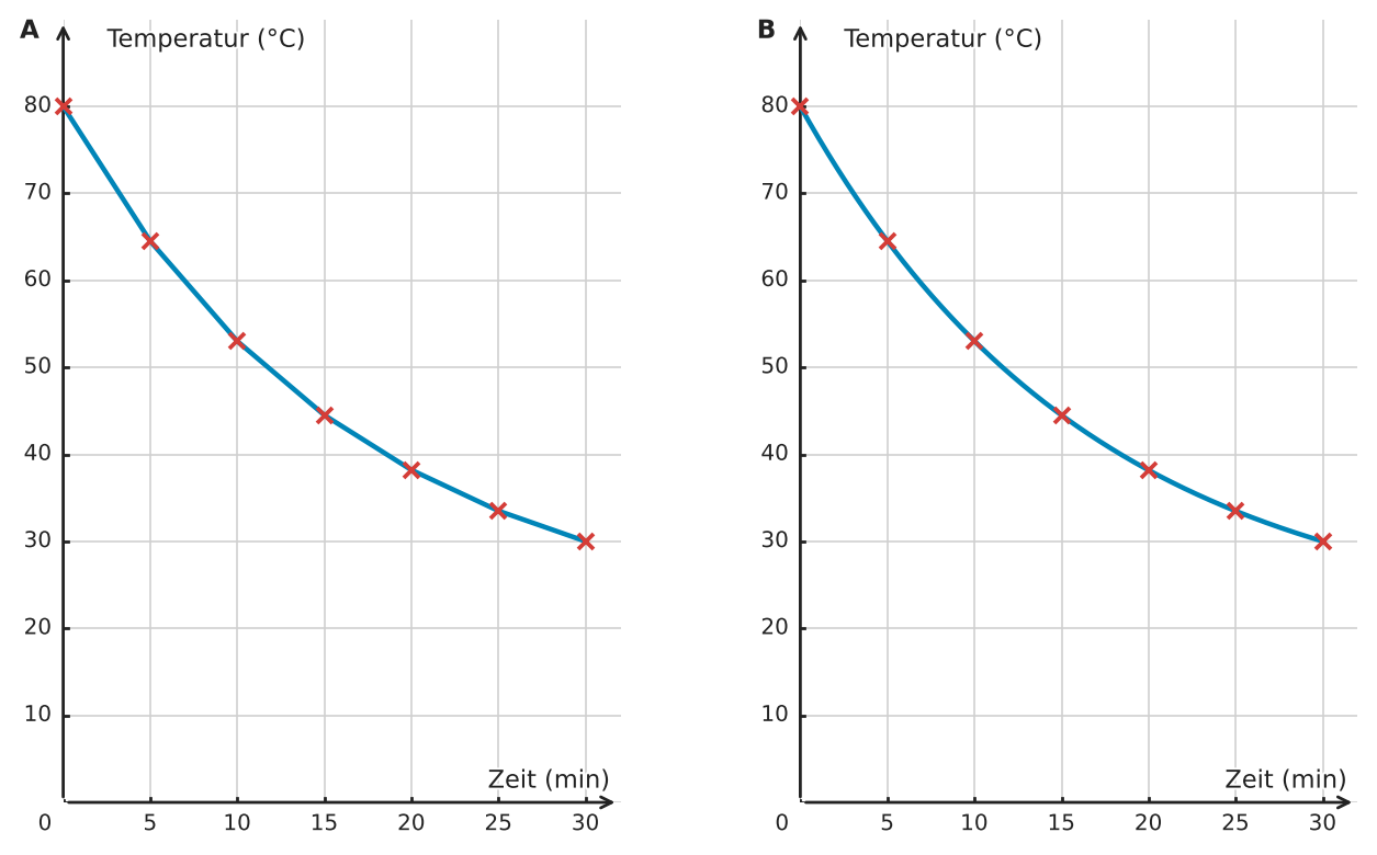 Abbildung zur Aufgabe 432178