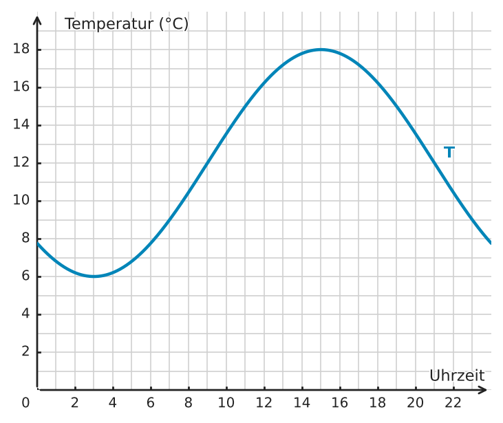 Abbildung zur Aufgabe 432194