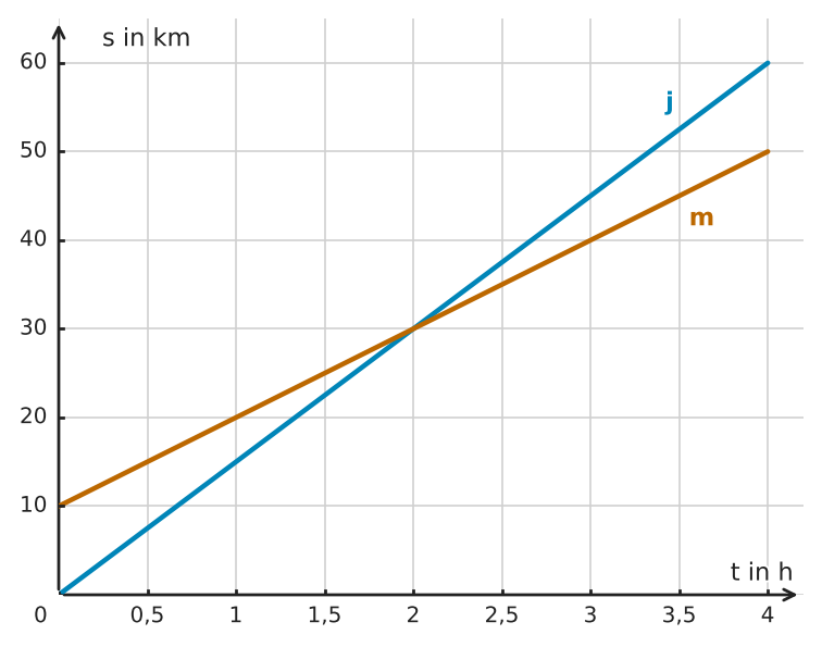 Abbildung zur Aufgabe 432198