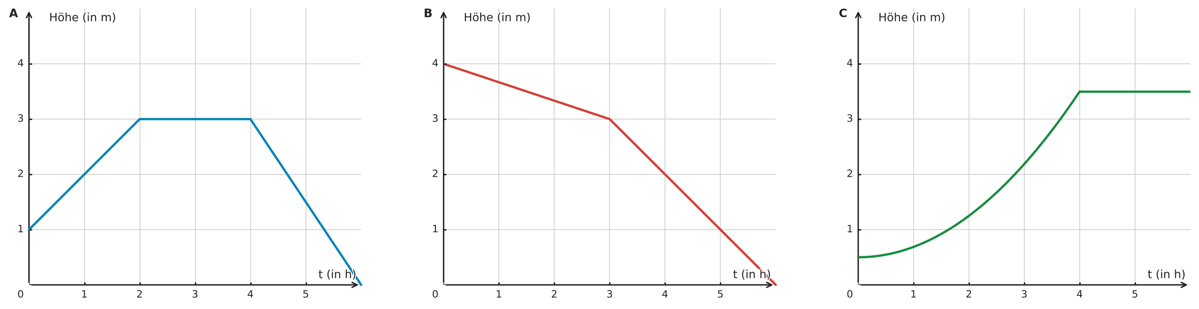 Abbildung zur Aufgabe 432199