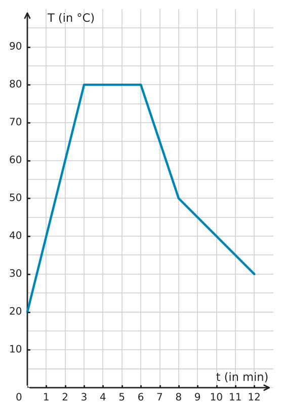 Abbildung zur Aufgabe 432200